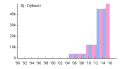 Thumbnail for version as of 09:08, 5 January 2016