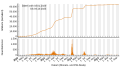 Vorschaubild der Version vom 09:22, 6. Okt. 2023