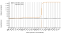 Vorschaubild der Version vom 09:20, 6. Okt. 2023