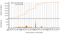 Vignette pour la version du 5 novembre 2023 à 01:50