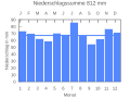 Thumbnail for version as of 20:45, 22 September 2007