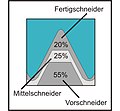 Vorschaubild der Version vom 23:44, 3. Jul. 2007