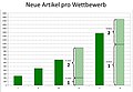 Vorschaubild der Version vom 03:16, 10. Sep. 2011