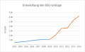 Vorschaubild der Version vom 20:13, 28. Okt. 2013