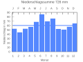 Vorschaubild der Version vom 22:17, 25. Sep. 2007