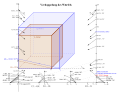 Vorschaubild der Version vom 11:19, 9. Feb. 2015