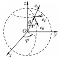 Vorschaubild der Version vom 00:11, 10. Aug. 2012