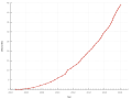 Pisipilt versioonist seisuga 31. jaanuar 2018, kell 16:21