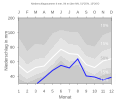 Thumbnail for version as of 21:22, 10 February 2008