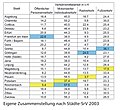 Vorschaubild der Version vom 18:51, 13. Mär. 2013