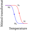 Thumbnail for version as of 17:20, 28 January 2015