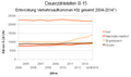 Vorschaubild der Version vom 01:59, 29. Okt. 2015