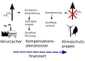 Vorschaubild der Version vom 23:00, 31. Jul. 2012