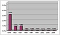 Vorschaubild der Version vom 00:48, 13. Jan. 2013