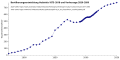 Vorschaubild der Version vom 06:29, 25. Apr. 2019