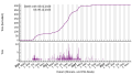 Thumbnail for version as of 06:45, 9 December 2023