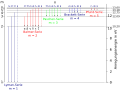 Vorschaubild der Version vom 10:30, 17. Feb. 2011