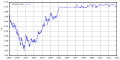 Vorschaubild der Version vom 04:20, 19. Nov. 2011