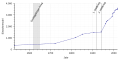 Vorschaubild der Version vom 13:37, 28. Aug. 2018