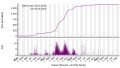 Vignette pour la version du 6 octobre 2023 à 09:30