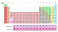 2007 table iupac periodic table Plik:Periodic encyklopedia pl.svg â€“ wolna Wikipedia,