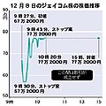 2021年12月14日 (火) 20:53時点における版のサムネイル