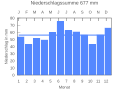 Vorschaubild der Version vom 21:45, 22. Sep. 2007