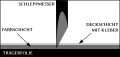 Vorschaubild der Version vom 01:36, 21. Feb. 2011