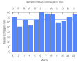 Vorschaubild der Version vom 23:27, 18. Sep. 2007