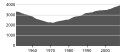 Миниатюра для версии от 13:32, 22 сентября 2008