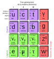 Miniatura per la version del 4 decembre de 2012 a 19.34