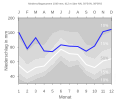 Thumbnail for version as of 19:32, 11 February 2008