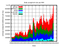 Thumbnail for version as of 09:05, 6 February 2011