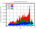 Vorschaubild der Version vom 10:21, 1. Jun. 2013