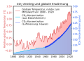 Vorschaubild der Version vom 10:03, 21. Jun. 2024