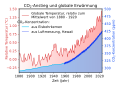 Vorschaubild der Version vom 22:02, 21. Jun. 2024