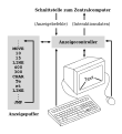 Vorschaubild der Version vom 17:01, 2. Feb. 2008