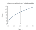 Vorschaubild der Version vom 22:40, 13. Mär. 2008