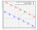 Vorschaubild der Version vom 17:39, 4. Mär. 2011