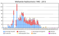 Thumbnail for version as of 09:17, 3 January 2017