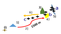 Pisipilt versioonist seisuga 13. veebruar 2019, kell 19:29