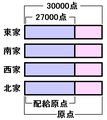 2008年6月29日 (日) 10:22時点における版のサムネイル