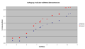 Vorschaubild der Version vom 12:00, 20. Jan. 2013