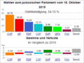 Vorschaubild der Version vom 10:06, 13. Nov. 2015