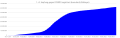 Vorschaubild der Version vom 22:21, 17. Feb. 2022