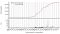 Vorschaubild der Version vom 23:46, 5. Dez. 2023