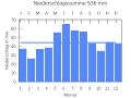 Vorschaubild der Version vom 22:30, 25. Sep. 2007