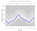 Thumbnail for version as of 19:31, 11 February 2008