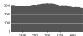 Миниатюра для версии от 13:21, 22 сентября 2008