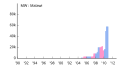 2011年1月30日 (日) 10:57時点における版のサムネイル